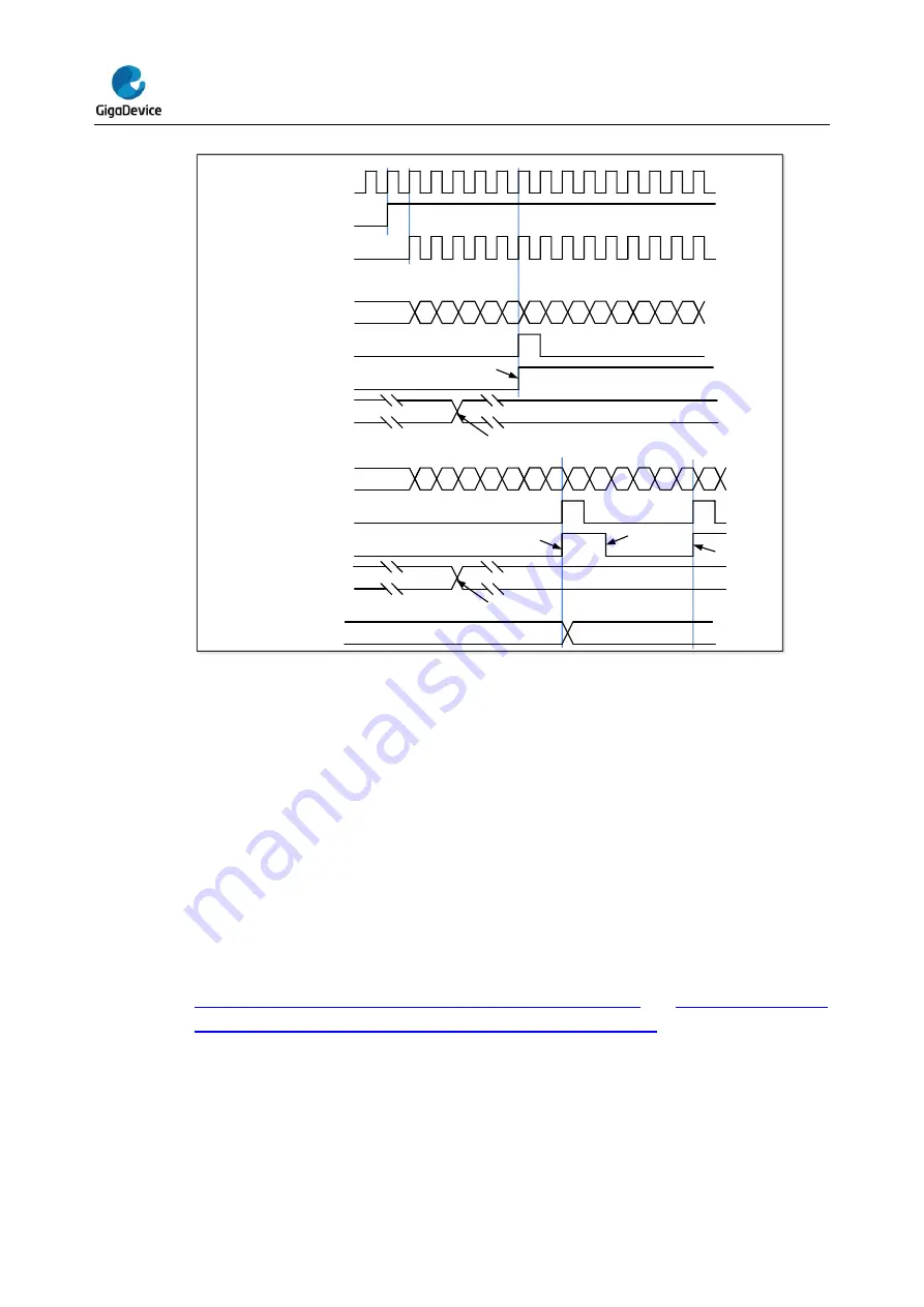 GigaDevice Semiconductor GD32E23 Series Скачать руководство пользователя страница 295