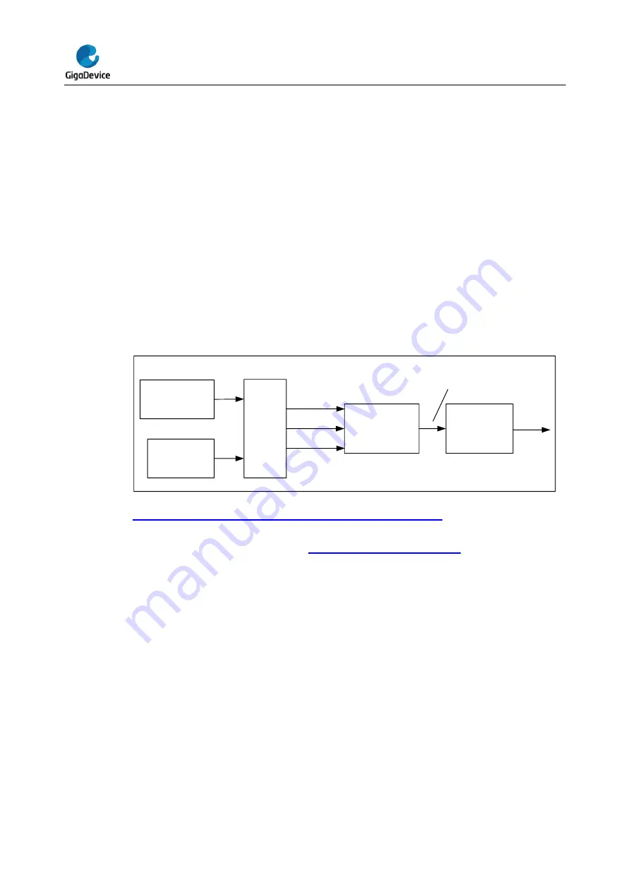 GigaDevice Semiconductor GD32E23 Series Скачать руководство пользователя страница 300