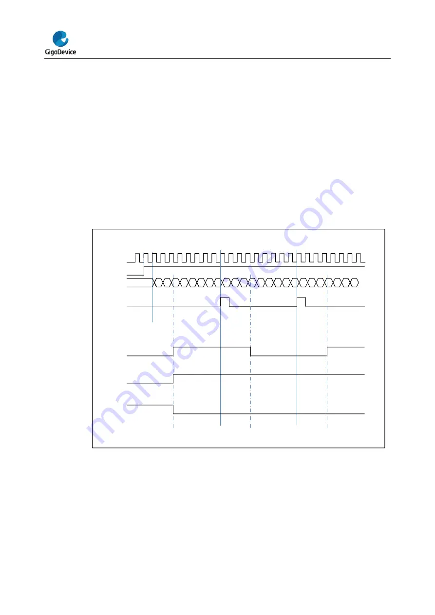 GigaDevice Semiconductor GD32E23 Series Скачать руководство пользователя страница 301