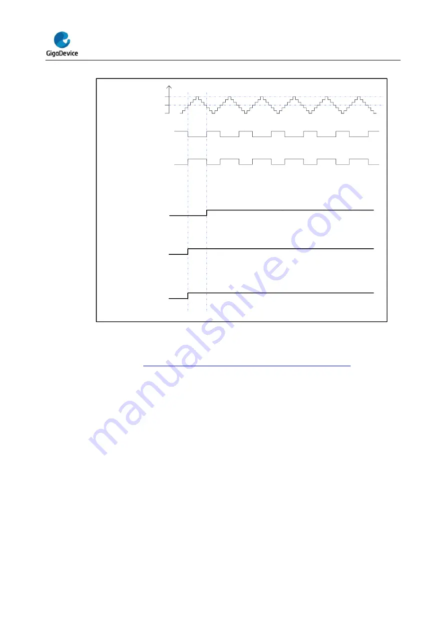 GigaDevice Semiconductor GD32E23 Series Скачать руководство пользователя страница 303