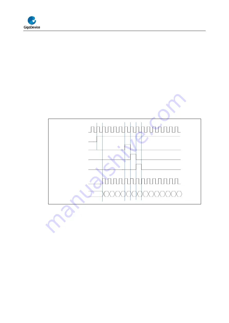 GigaDevice Semiconductor GD32E23 Series Скачать руководство пользователя страница 330