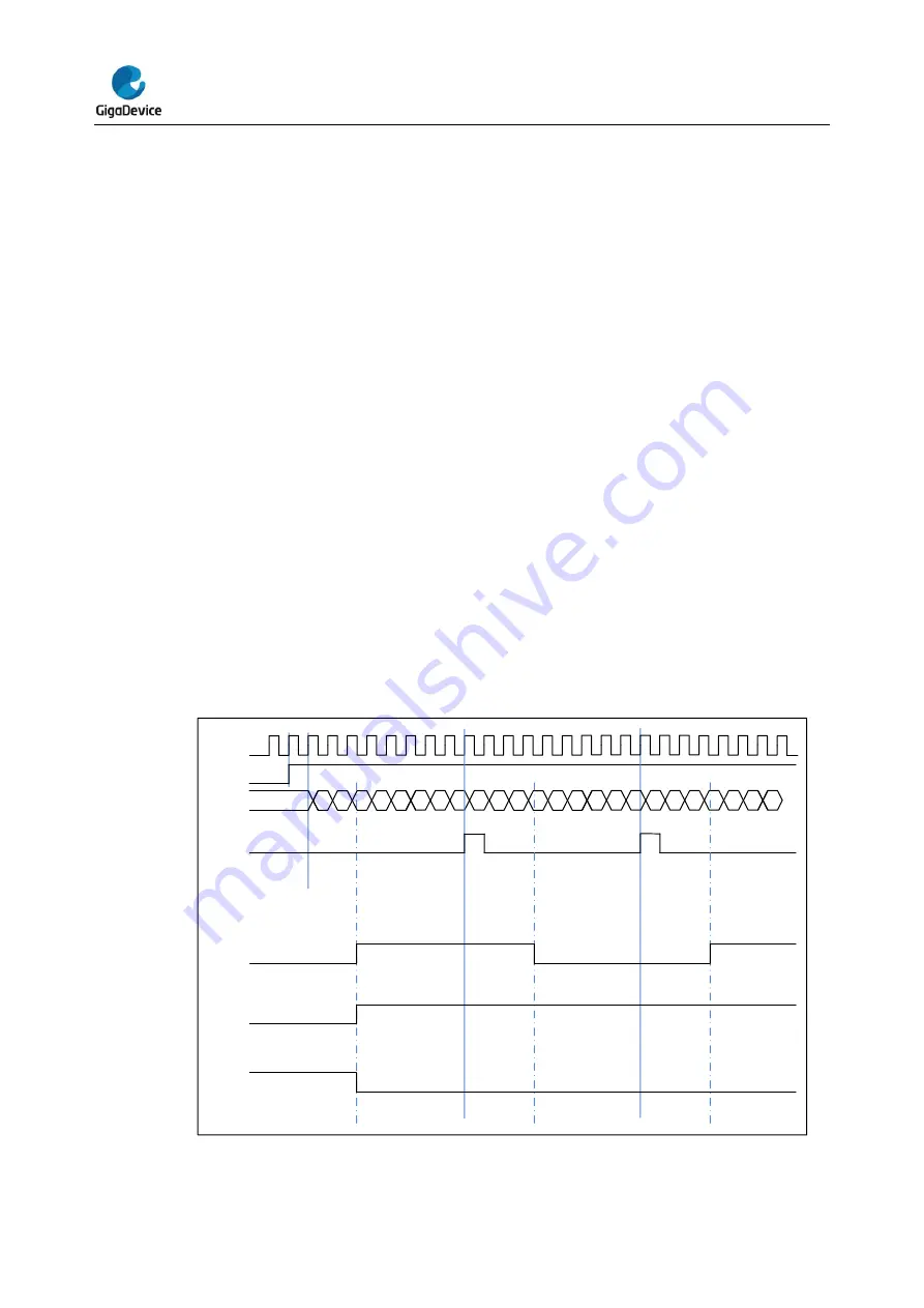 GigaDevice Semiconductor GD32E23 Series User Manual Download Page 335