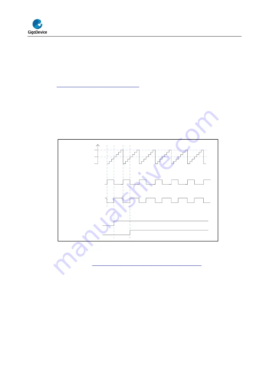 GigaDevice Semiconductor GD32E23 Series User Manual Download Page 336