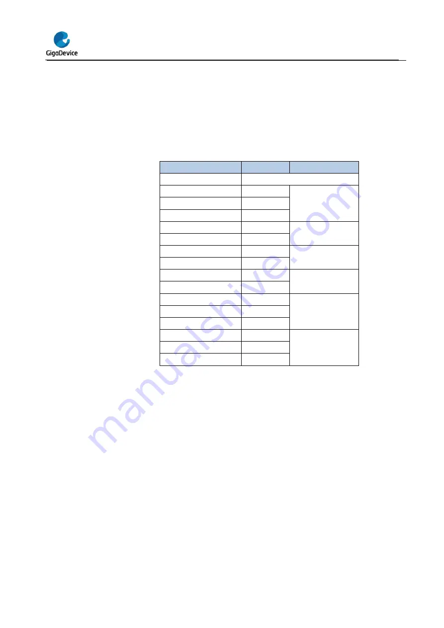 GigaDevice Semiconductor GD32E23 Series User Manual Download Page 343