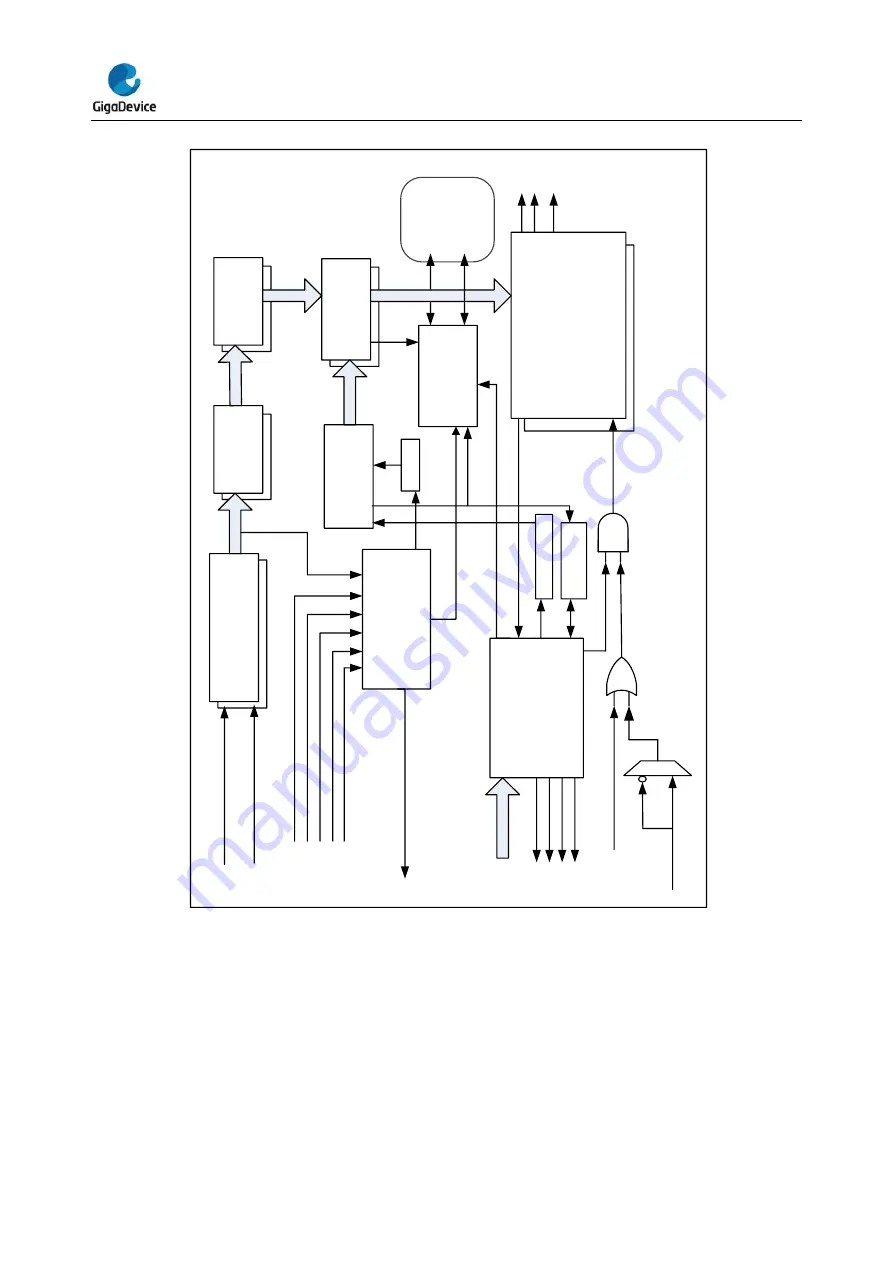 GigaDevice Semiconductor GD32E23 Series User Manual Download Page 349