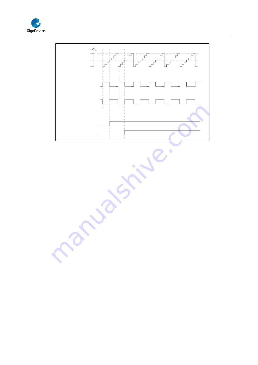 GigaDevice Semiconductor GD32E23 Series User Manual Download Page 358