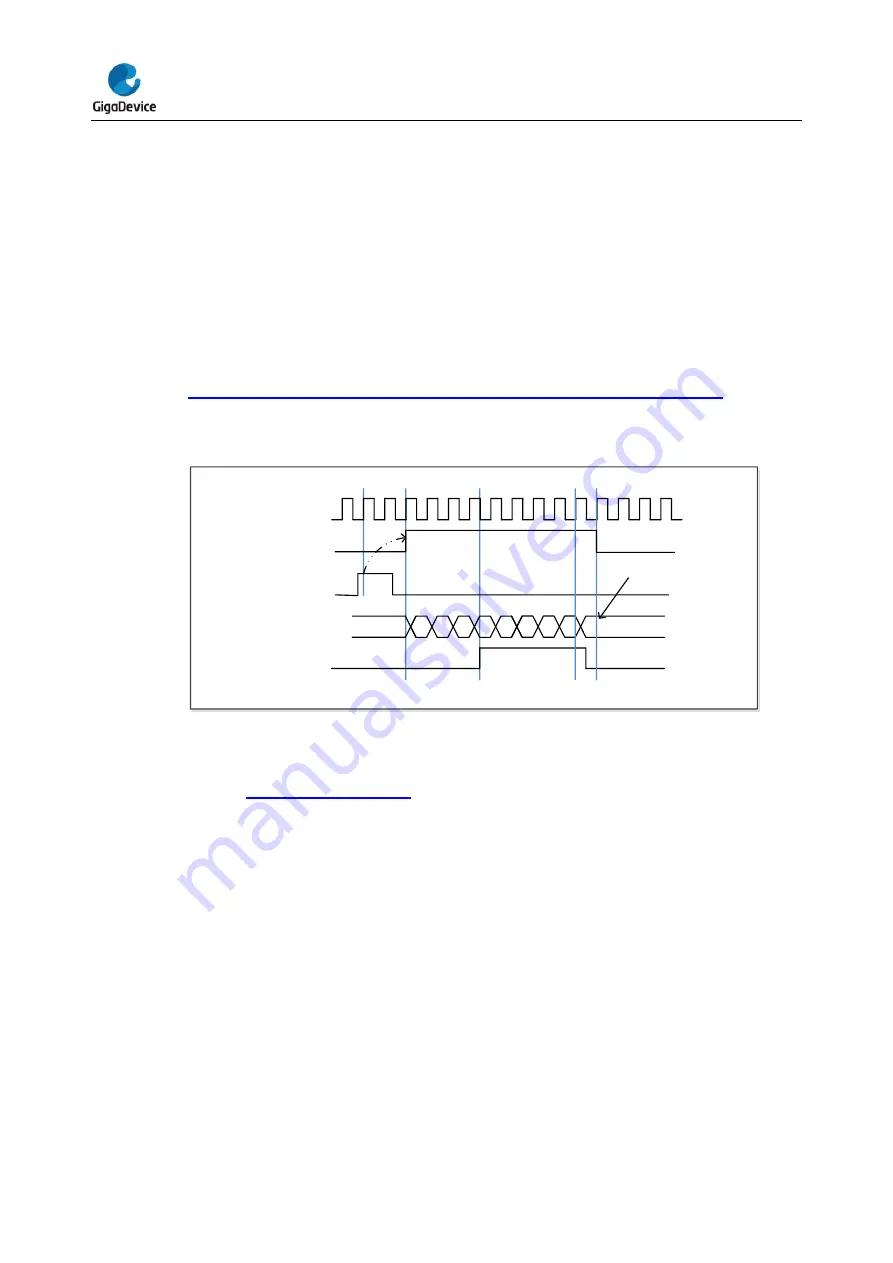 GigaDevice Semiconductor GD32E23 Series User Manual Download Page 364