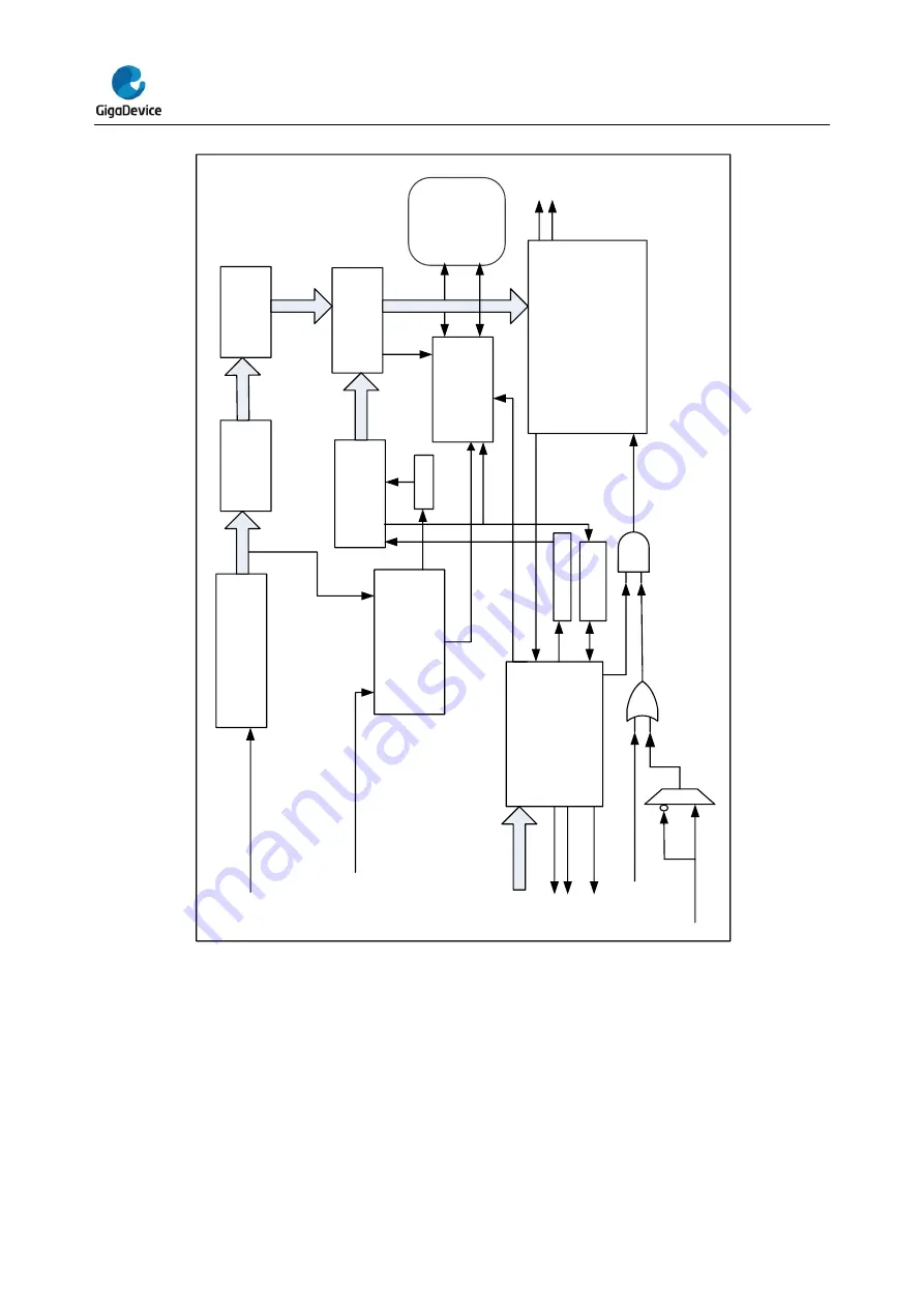 GigaDevice Semiconductor GD32E23 Series Скачать руководство пользователя страница 387