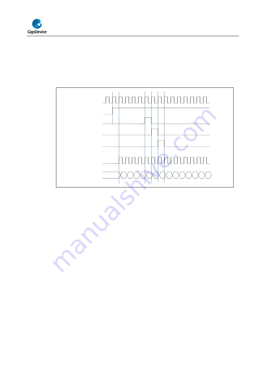 GigaDevice Semiconductor GD32E23 Series Скачать руководство пользователя страница 388