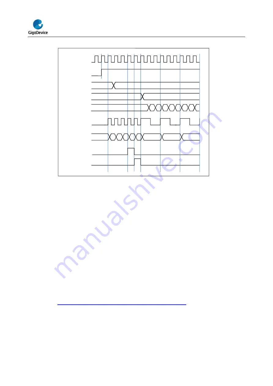 GigaDevice Semiconductor GD32E23 Series Скачать руководство пользователя страница 389