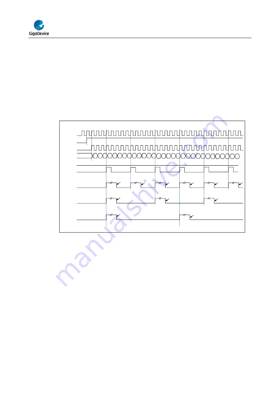 GigaDevice Semiconductor GD32E23 Series Скачать руководство пользователя страница 391