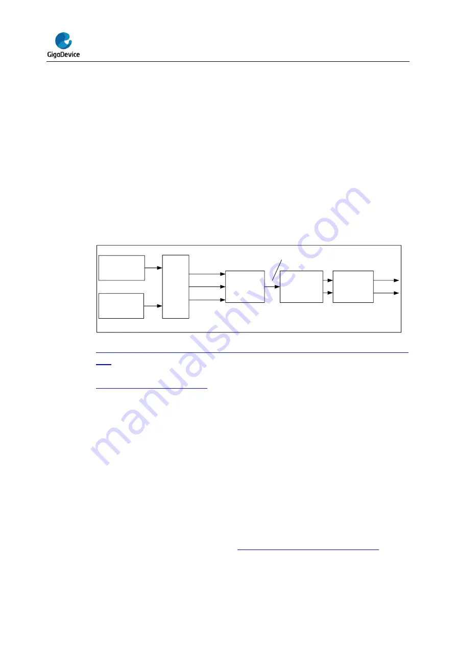 GigaDevice Semiconductor GD32E23 Series Скачать руководство пользователя страница 393