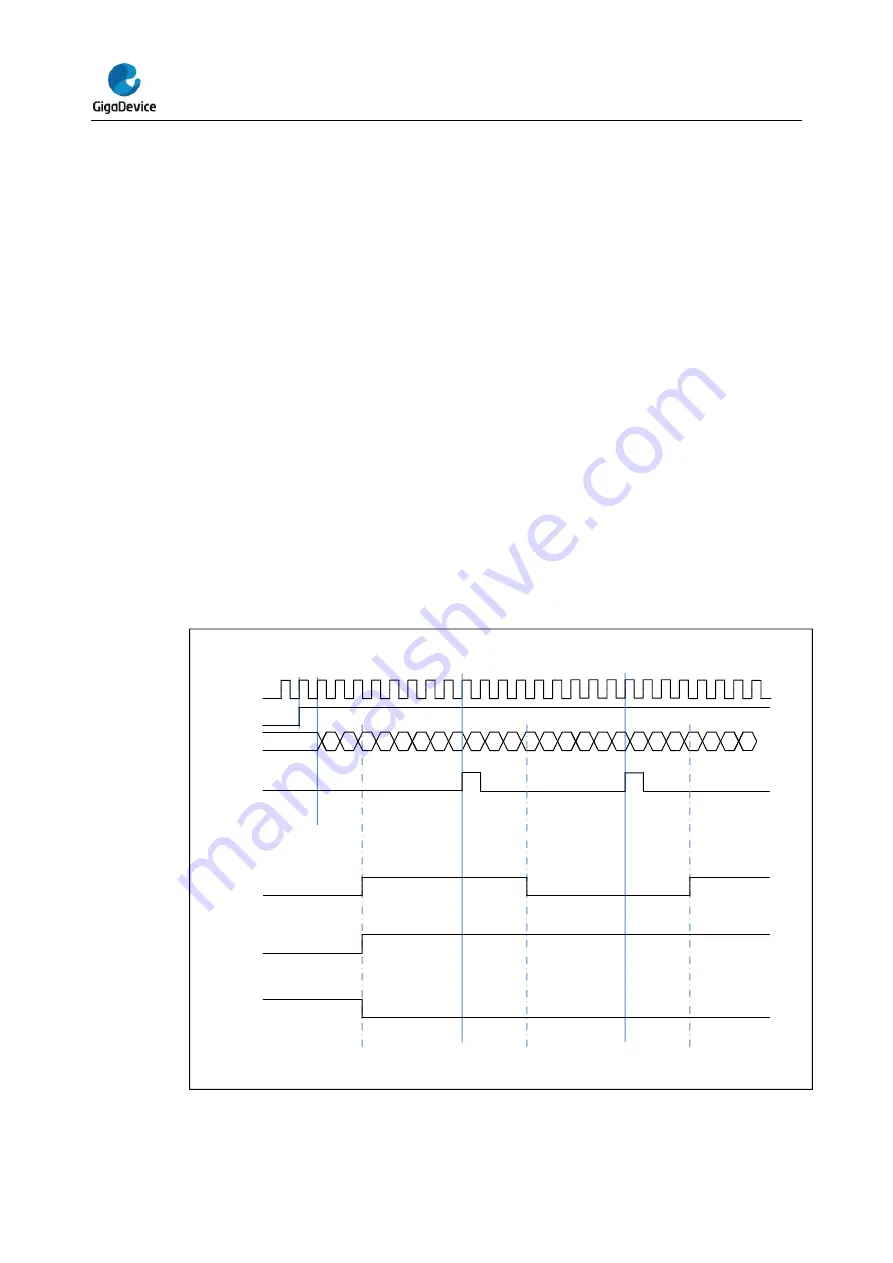 GigaDevice Semiconductor GD32E23 Series Скачать руководство пользователя страница 394