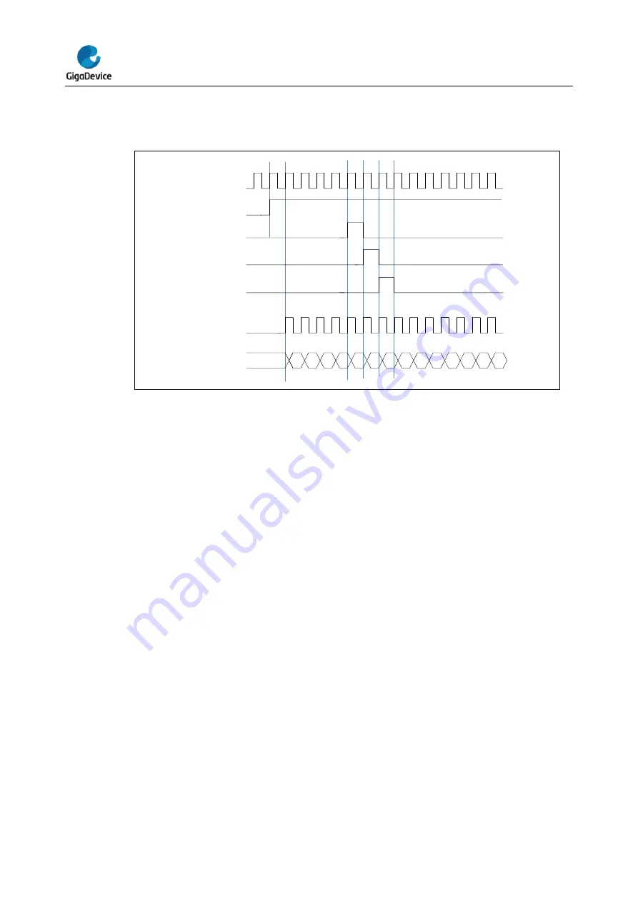 GigaDevice Semiconductor GD32E23 Series User Manual Download Page 418