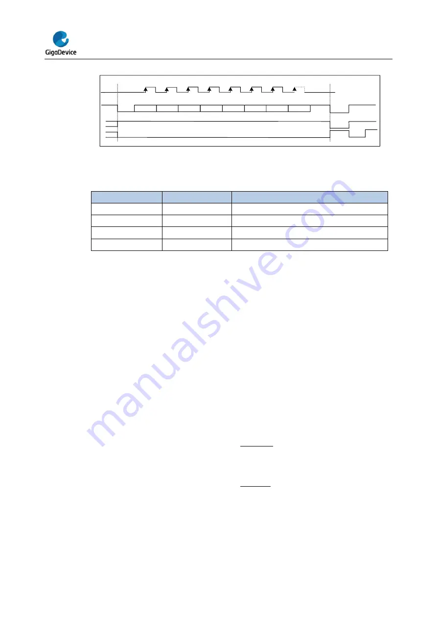 GigaDevice Semiconductor GD32E23 Series Скачать руководство пользователя страница 432