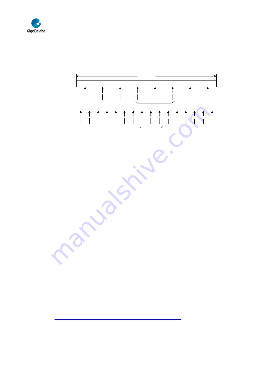 GigaDevice Semiconductor GD32E23 Series Скачать руководство пользователя страница 435