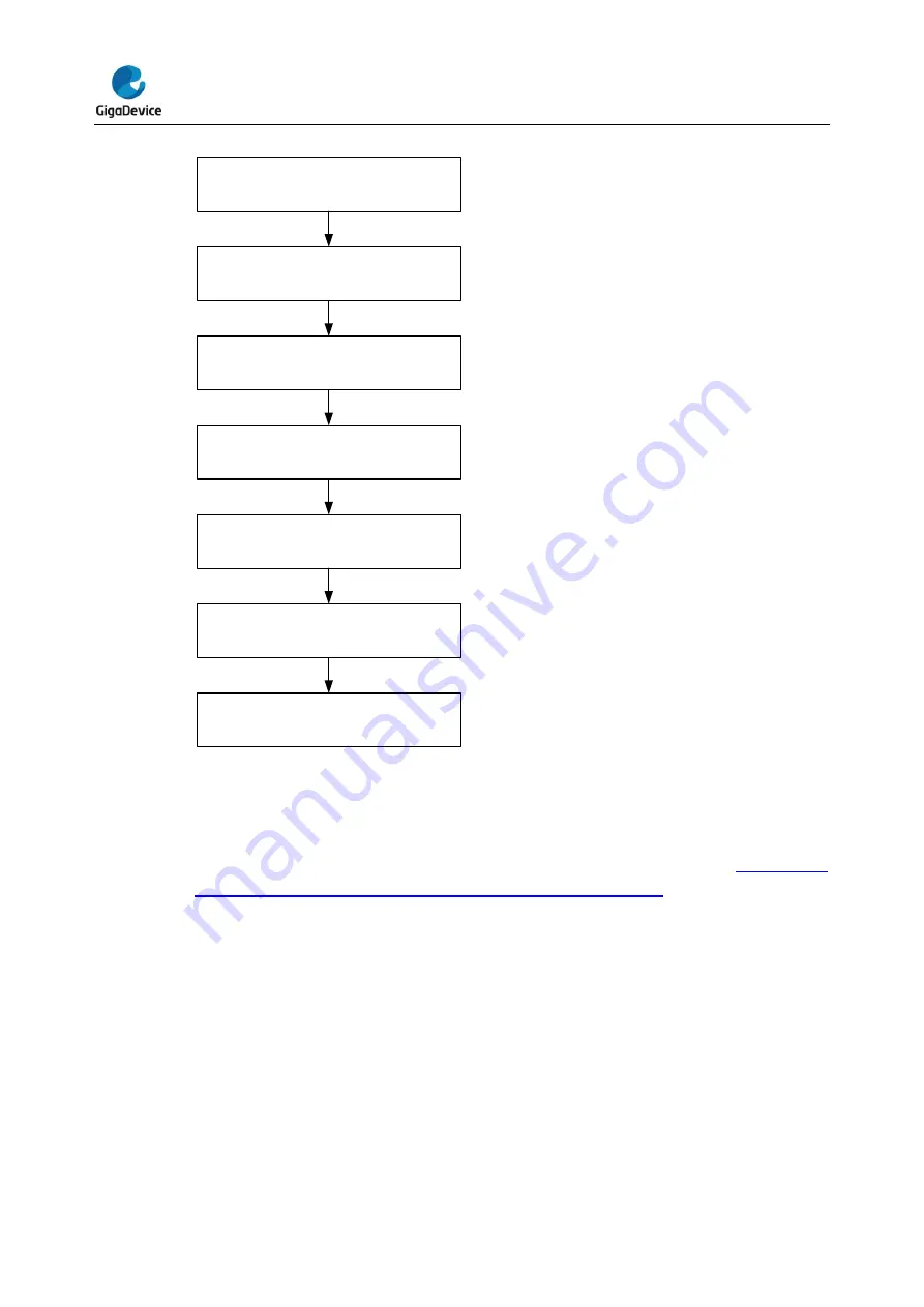 GigaDevice Semiconductor GD32E23 Series Скачать руководство пользователя страница 436