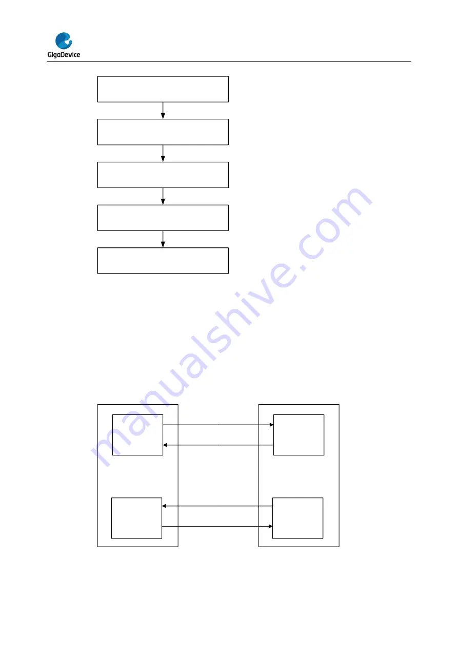 GigaDevice Semiconductor GD32E23 Series Скачать руководство пользователя страница 437