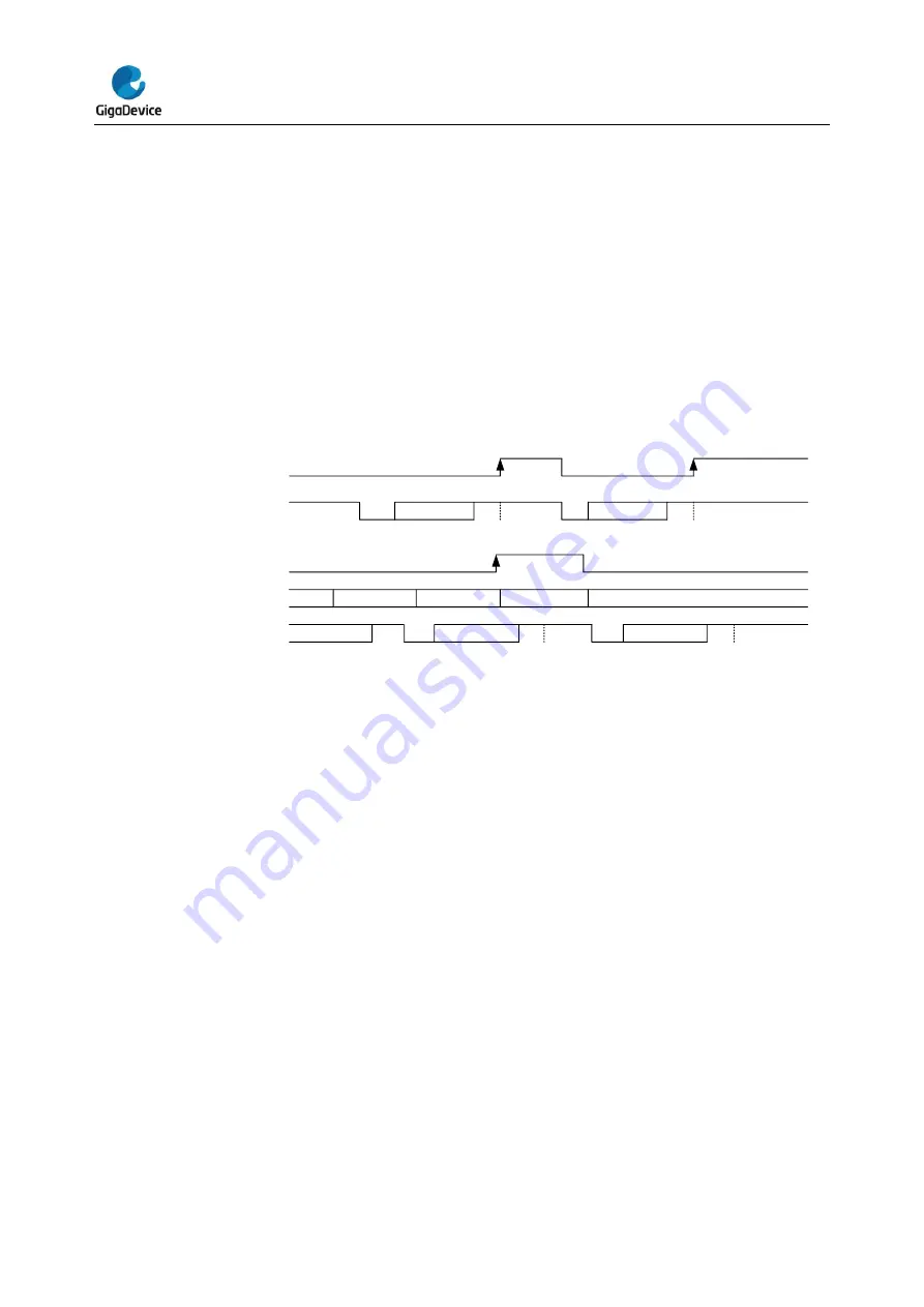 GigaDevice Semiconductor GD32E23 Series Скачать руководство пользователя страница 438