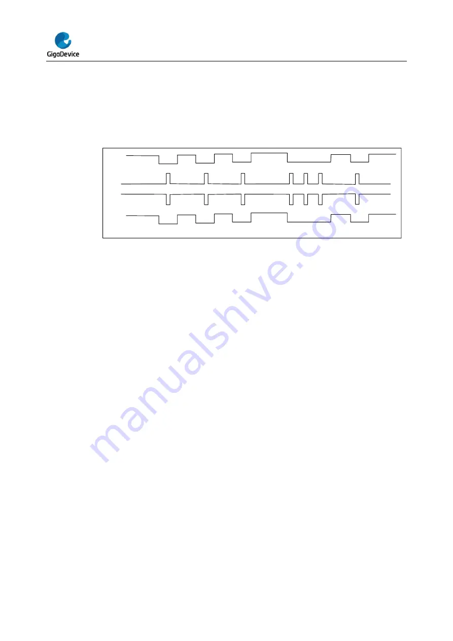 GigaDevice Semiconductor GD32E23 Series Скачать руководство пользователя страница 442