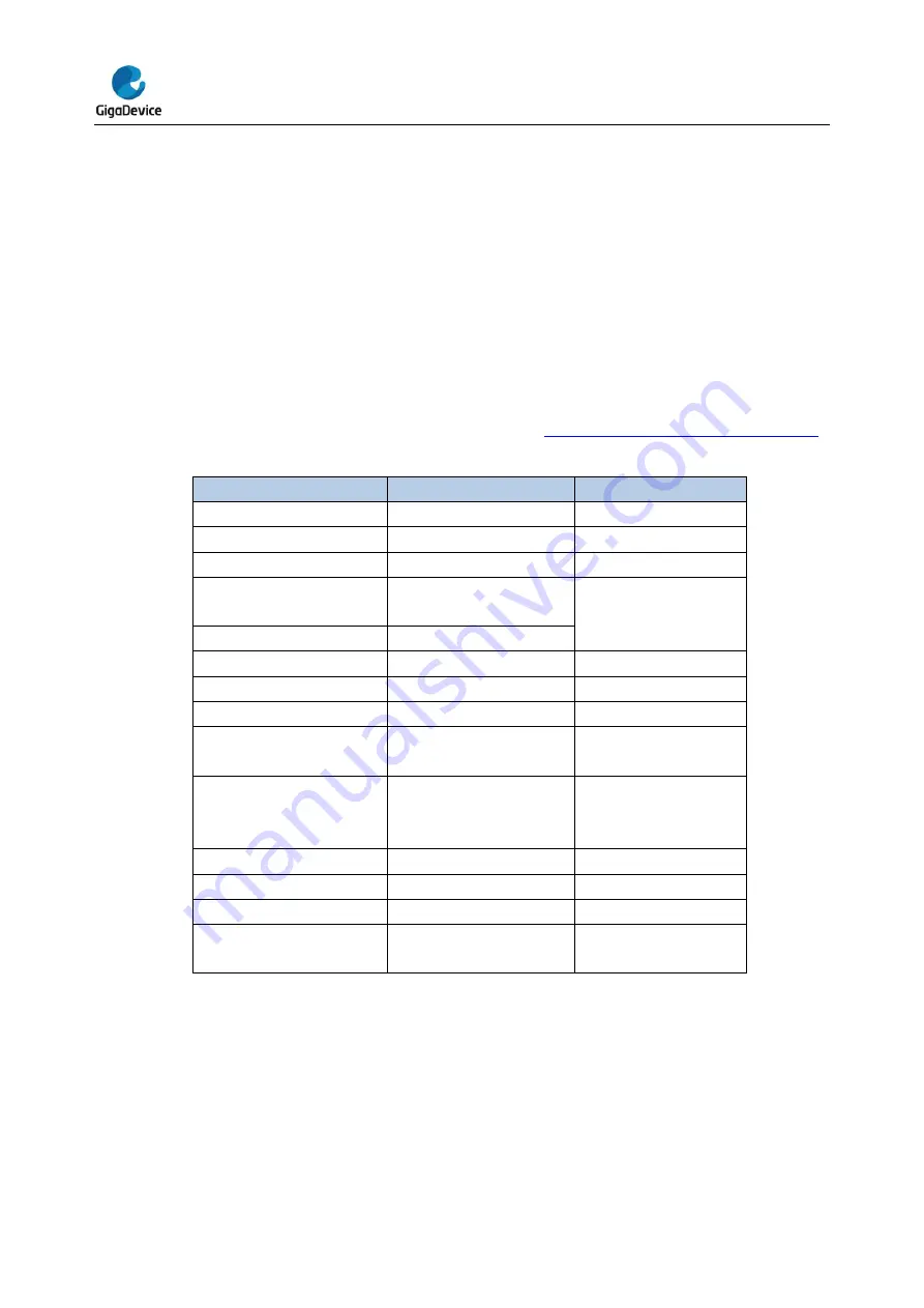 GigaDevice Semiconductor GD32E23 Series Скачать руководство пользователя страница 446