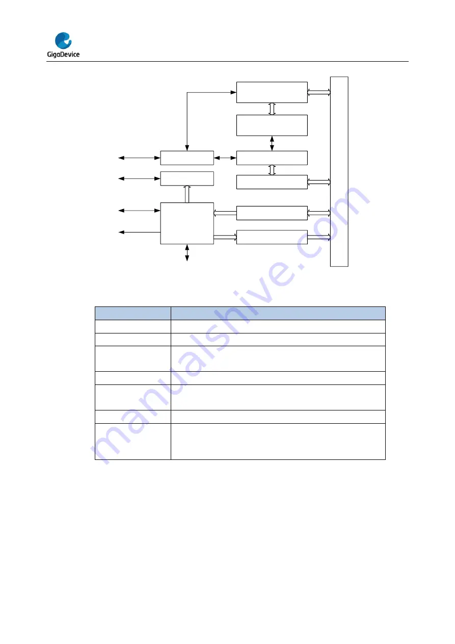 GigaDevice Semiconductor GD32E23 Series Скачать руководство пользователя страница 468