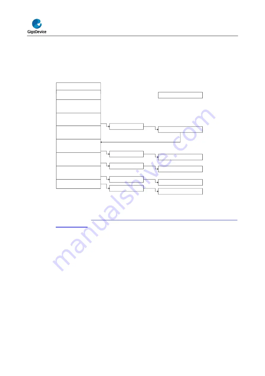 GigaDevice Semiconductor GD32E23 Series Скачать руководство пользователя страница 474