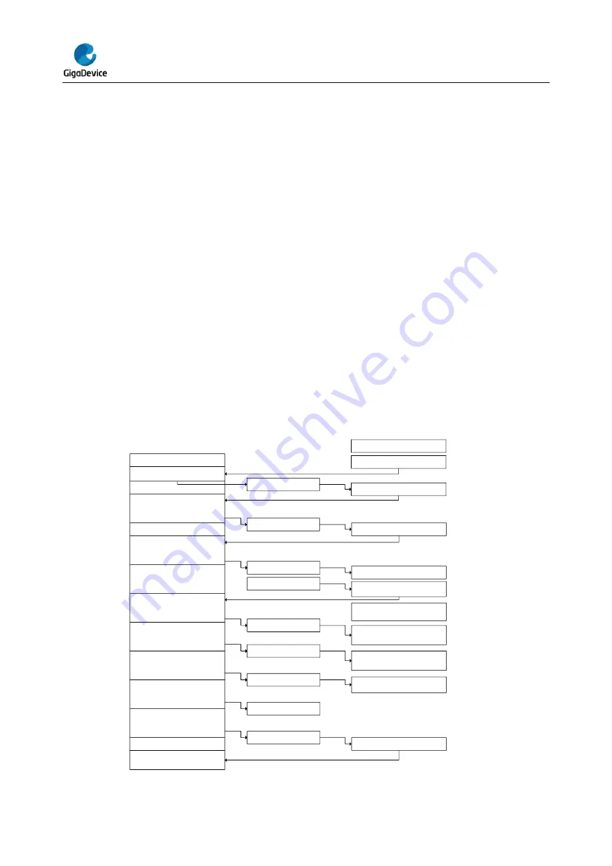 GigaDevice Semiconductor GD32E23 Series Скачать руководство пользователя страница 475