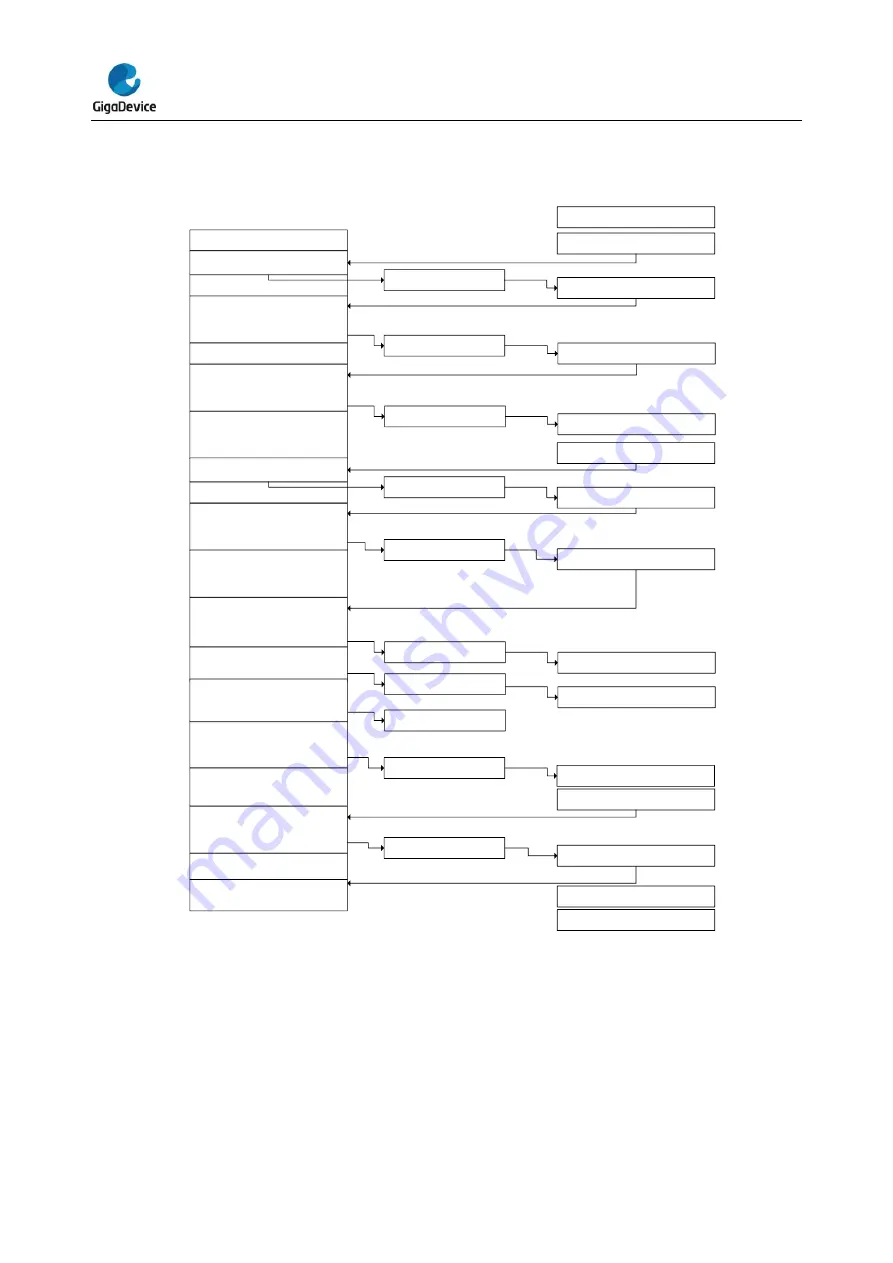 GigaDevice Semiconductor GD32E23 Series Скачать руководство пользователя страница 479