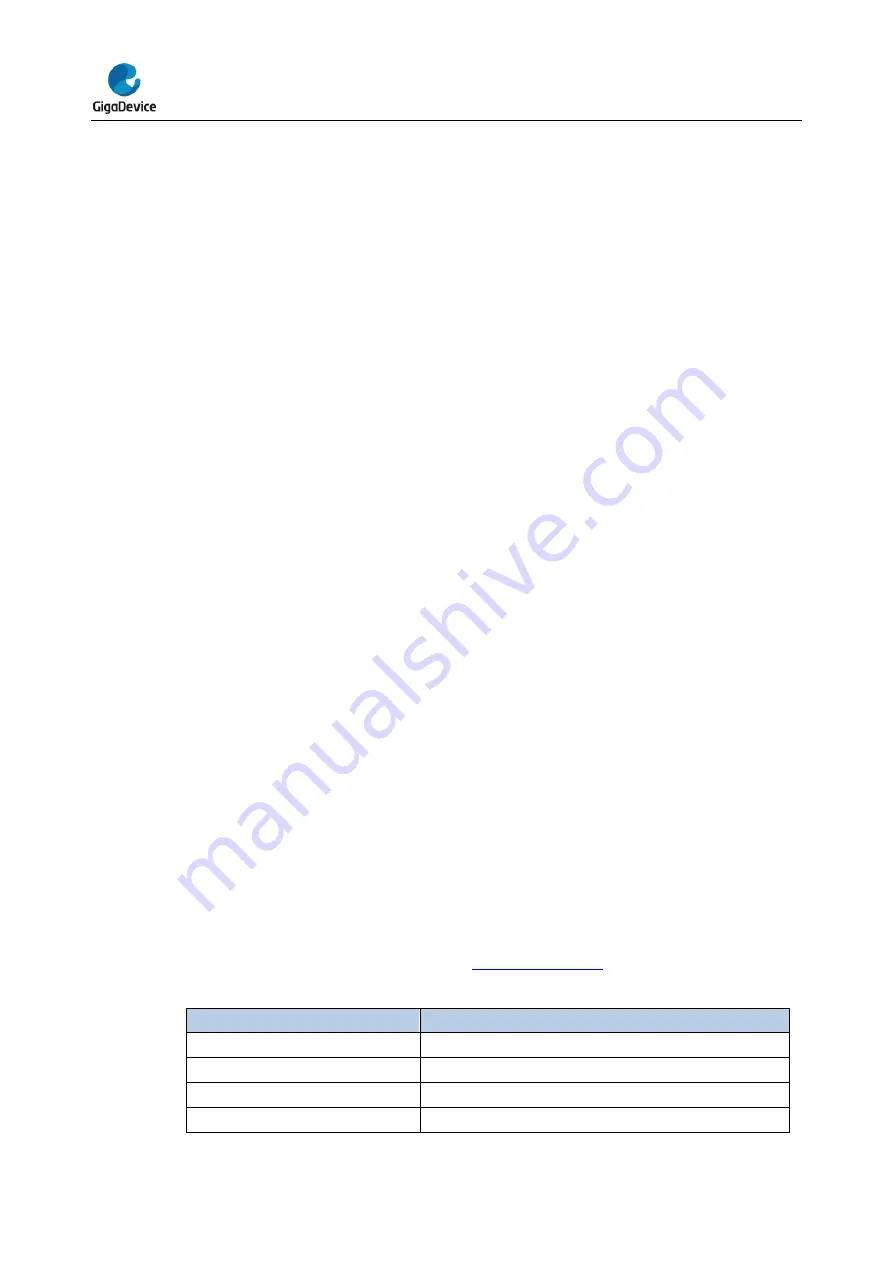 GigaDevice Semiconductor GD32E23 Series User Manual Download Page 482