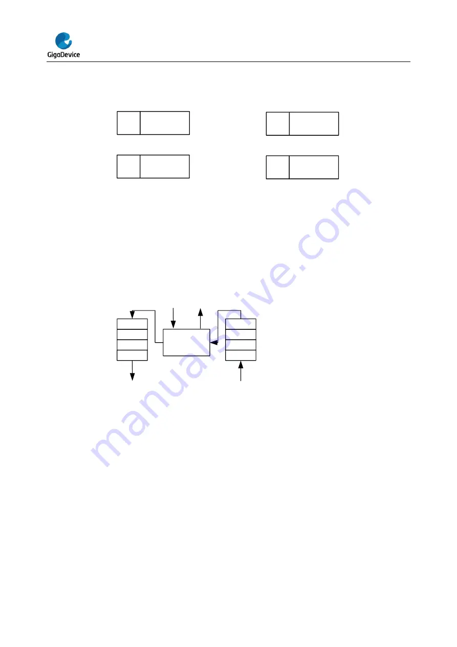 GigaDevice Semiconductor GD32E23 Series Скачать руководство пользователя страница 500