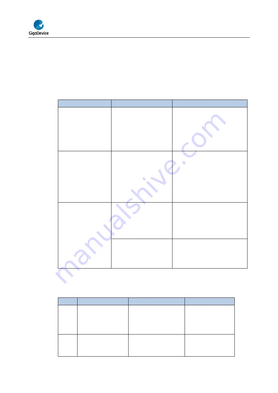 GigaDevice Semiconductor GD32E23 Series Скачать руководство пользователя страница 502