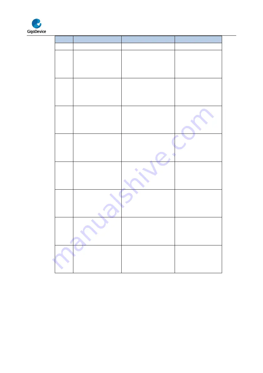 GigaDevice Semiconductor GD32E23 Series Скачать руководство пользователя страница 503