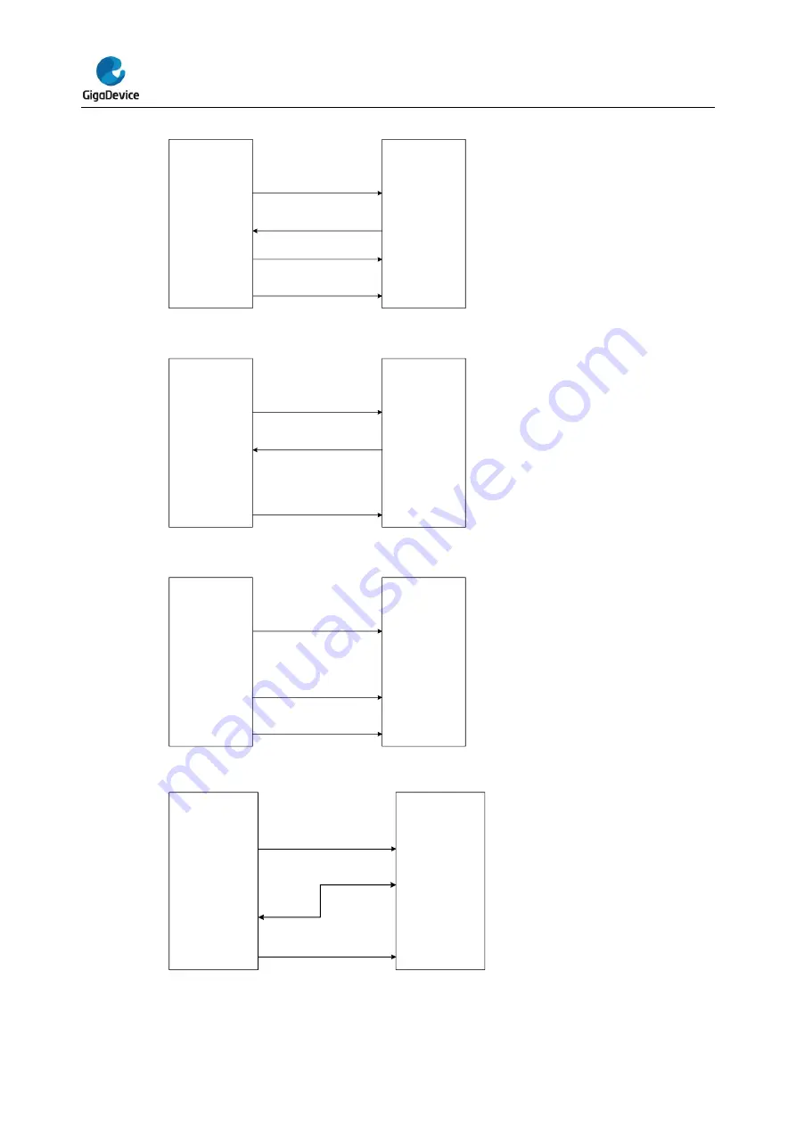 GigaDevice Semiconductor GD32E23 Series Скачать руководство пользователя страница 504