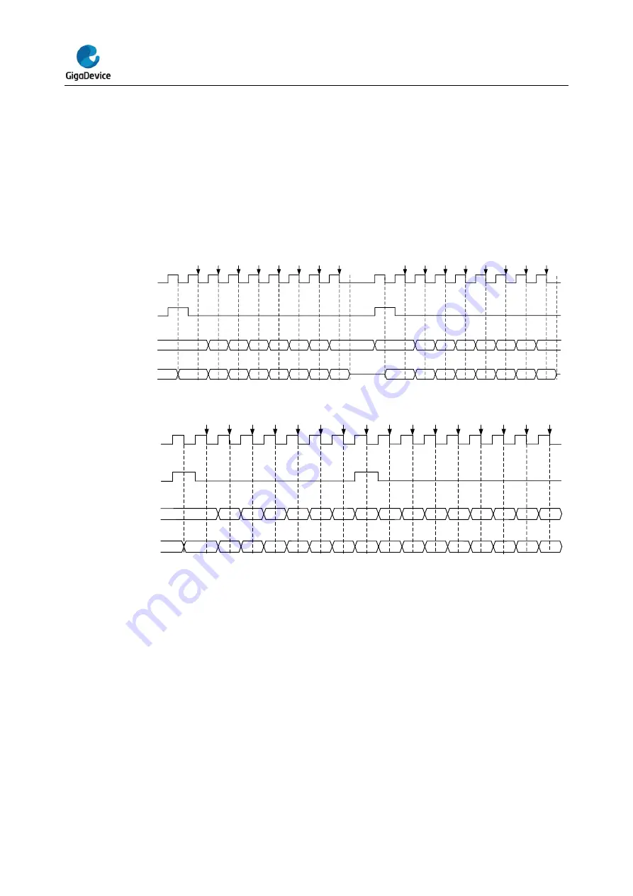 GigaDevice Semiconductor GD32E23 Series User Manual Download Page 507