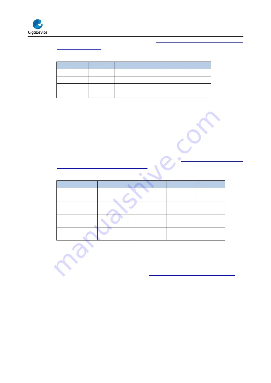 GigaDevice Semiconductor GD32E23 Series User Manual Download Page 525