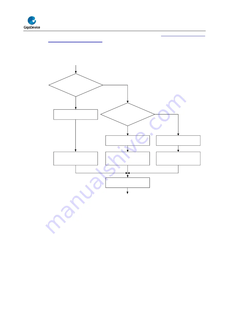 GigaDevice Semiconductor GD32E23 Series User Manual Download Page 528