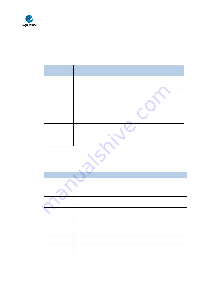 GigaDevice Semiconductor GD32E23 Series User Manual Download Page 544