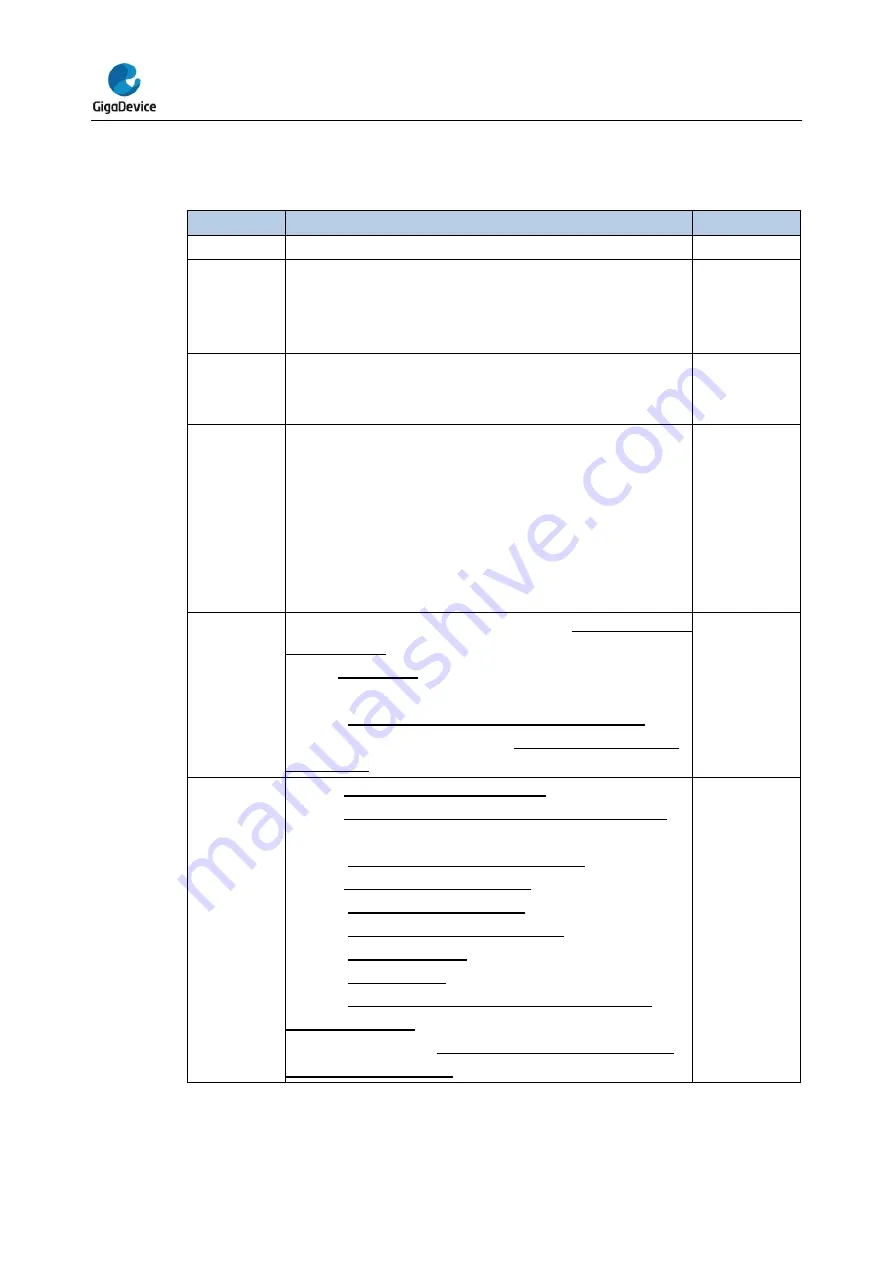 GigaDevice Semiconductor GD32E23 Series Скачать руководство пользователя страница 546