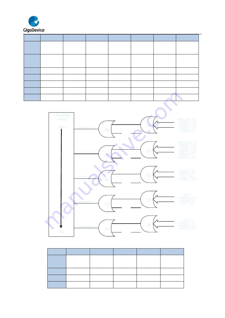 GigaDevice Semiconductor GD32F10 Series User Manual Download Page 196