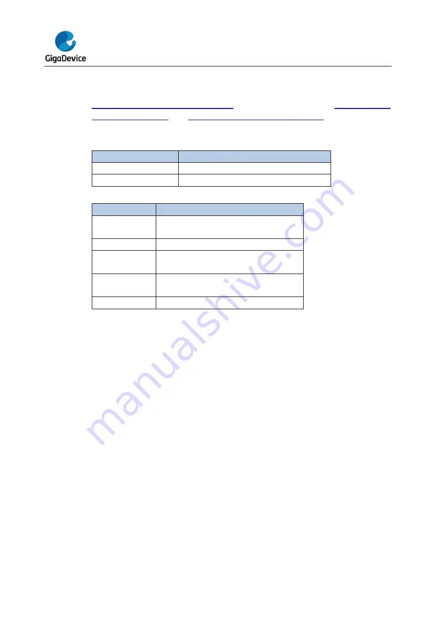 GigaDevice Semiconductor GD32F10 Series Скачать руководство пользователя страница 212