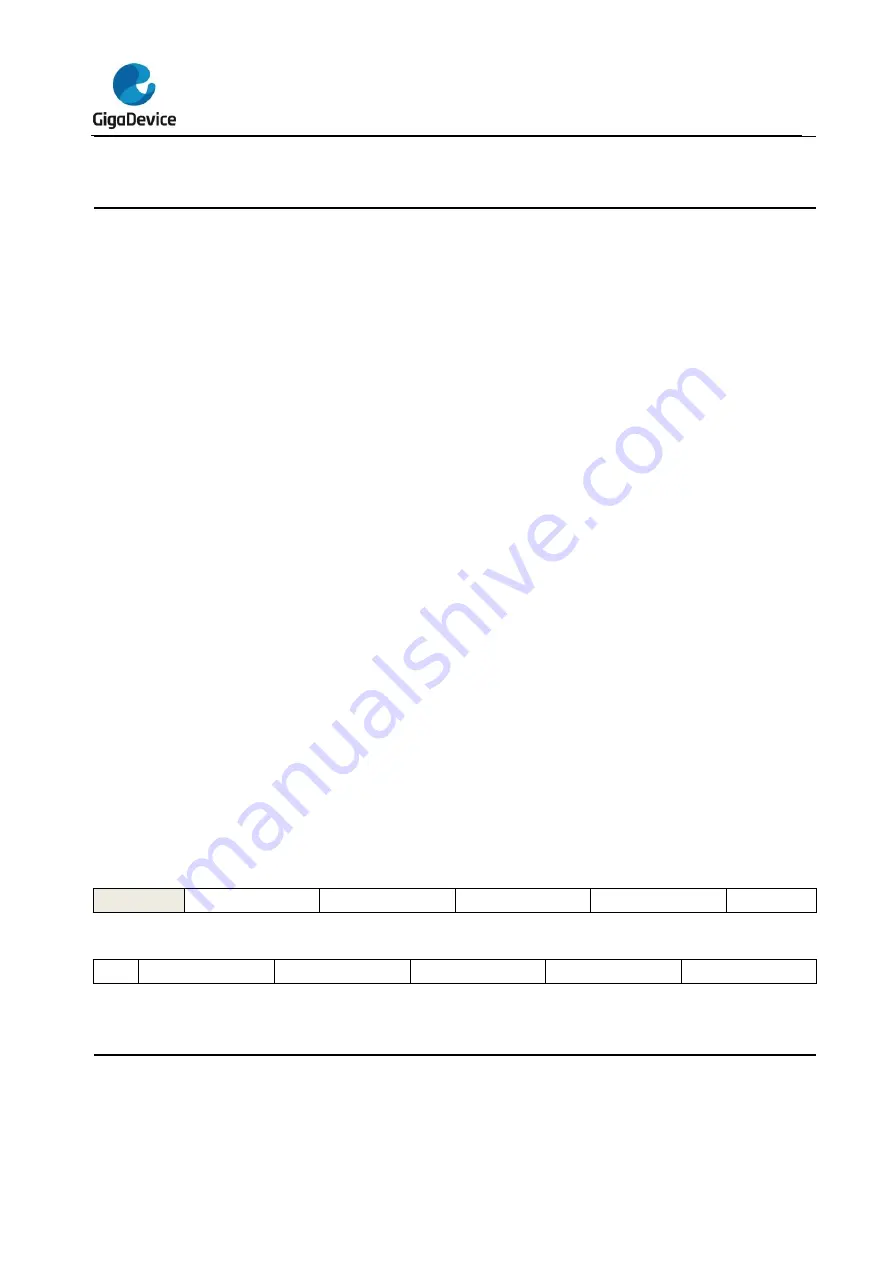 GigaDevice Semiconductor GD32F10 Series User Manual Download Page 229