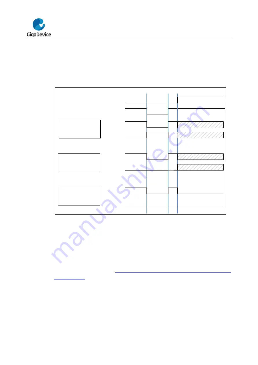 GigaDevice Semiconductor GD32F10 Series Скачать руководство пользователя страница 287