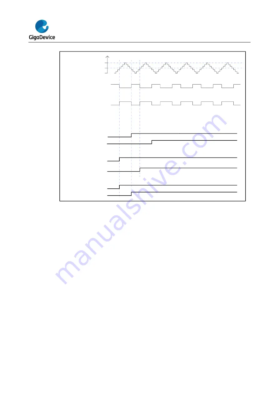 GigaDevice Semiconductor GD32F10 Series Скачать руководство пользователя страница 376