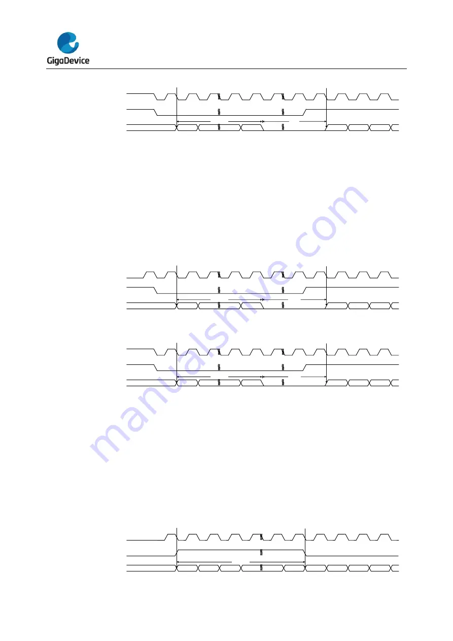 GigaDevice Semiconductor GD32F10 Series Скачать руководство пользователя страница 496