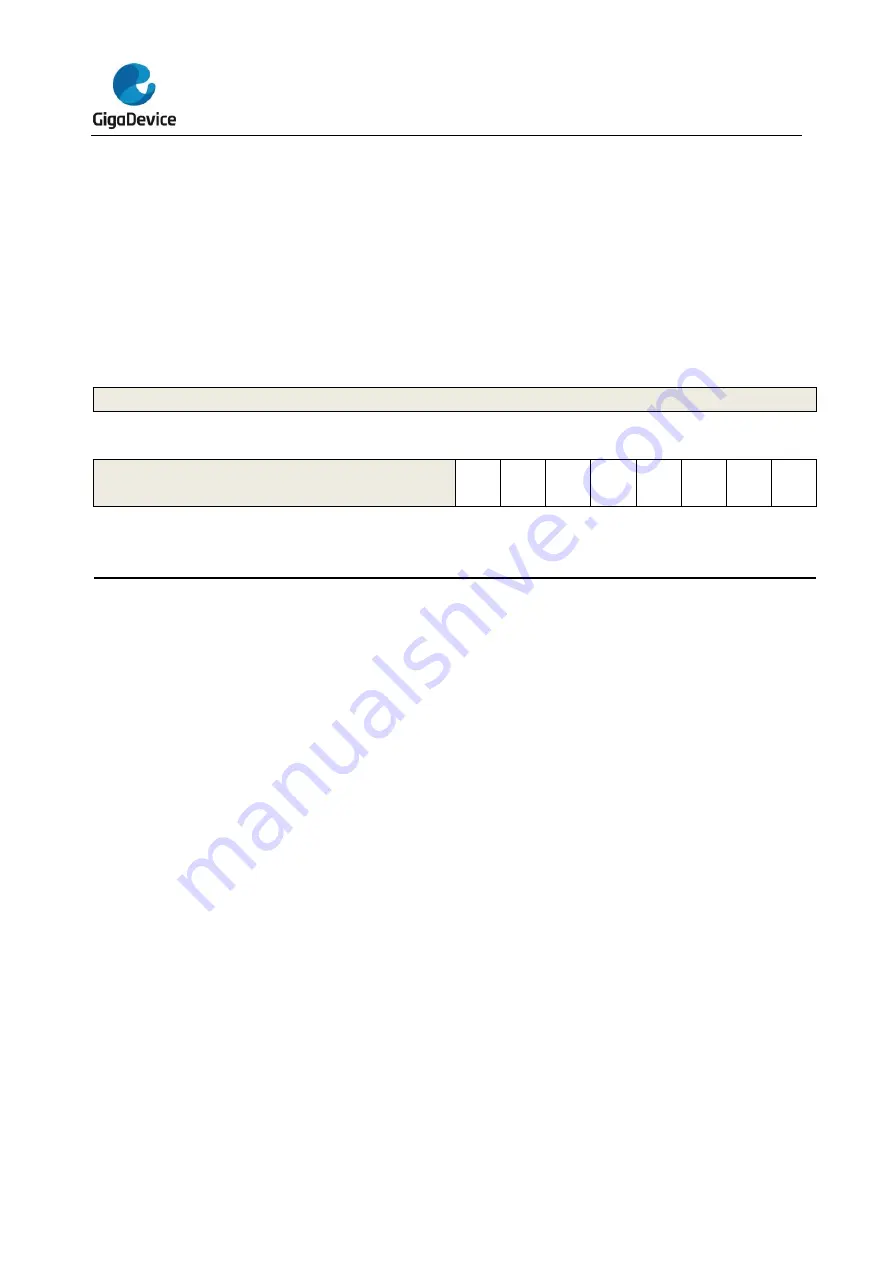 GigaDevice Semiconductor GD32F10 Series User Manual Download Page 512