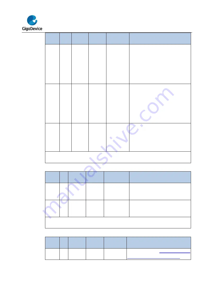 GigaDevice Semiconductor GD32F10 Series Скачать руководство пользователя страница 535