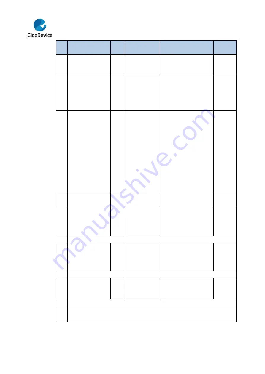 GigaDevice Semiconductor GD32F10 Series User Manual Download Page 548