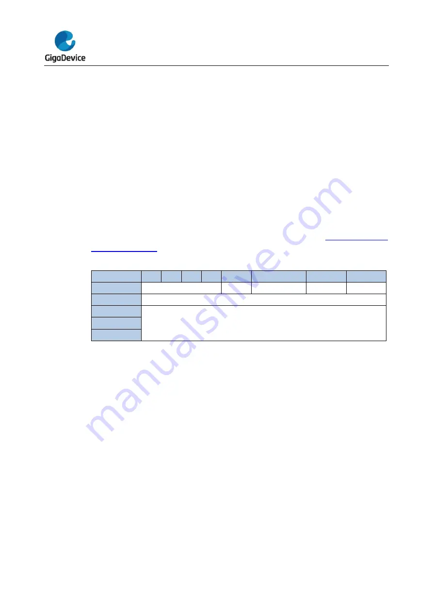 GigaDevice Semiconductor GD32F10 Series Скачать руководство пользователя страница 561