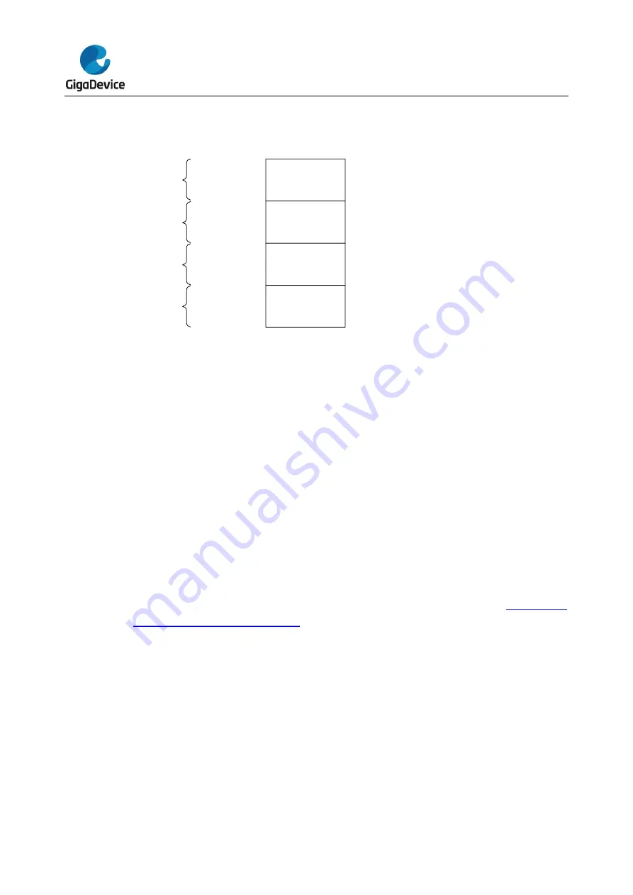 GigaDevice Semiconductor GD32F10 Series User Manual Download Page 585